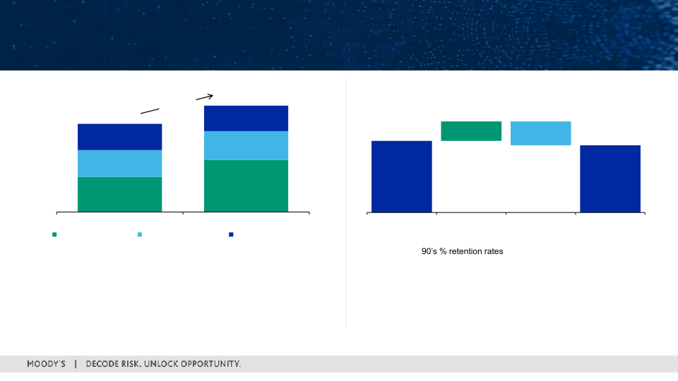 First Quarter 2022 Earnings Call slide image #17