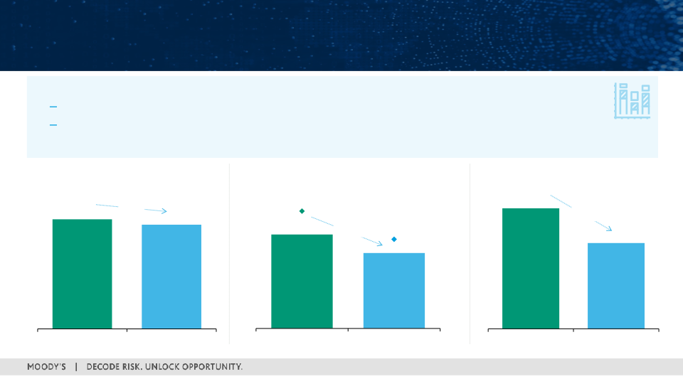 First Quarter 2022 Earnings Call slide image #7