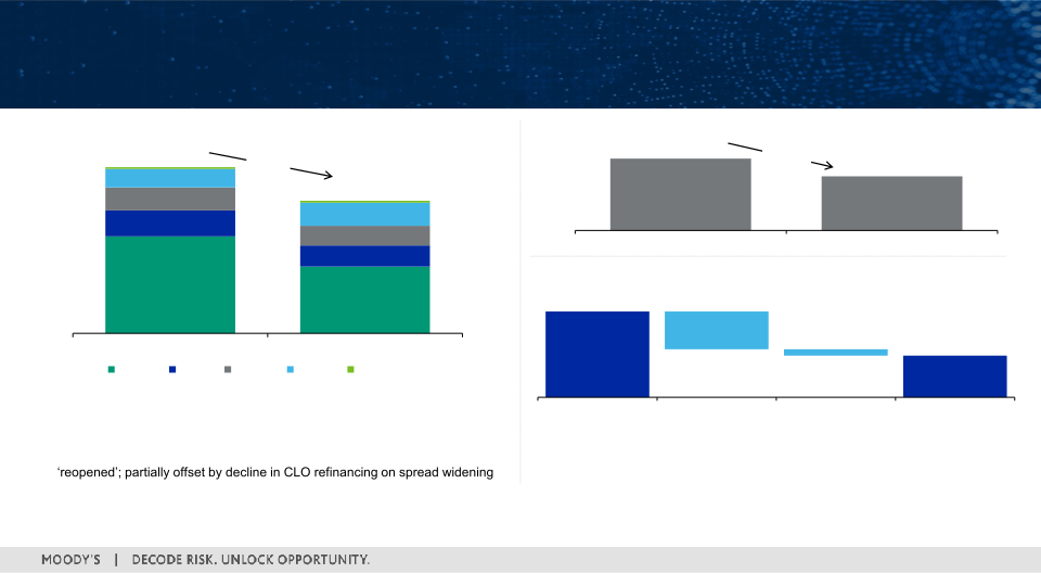 First Quarter 2022 Earnings Call slide image #16