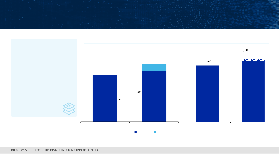 First Quarter 2022 Earnings Call slide image #18