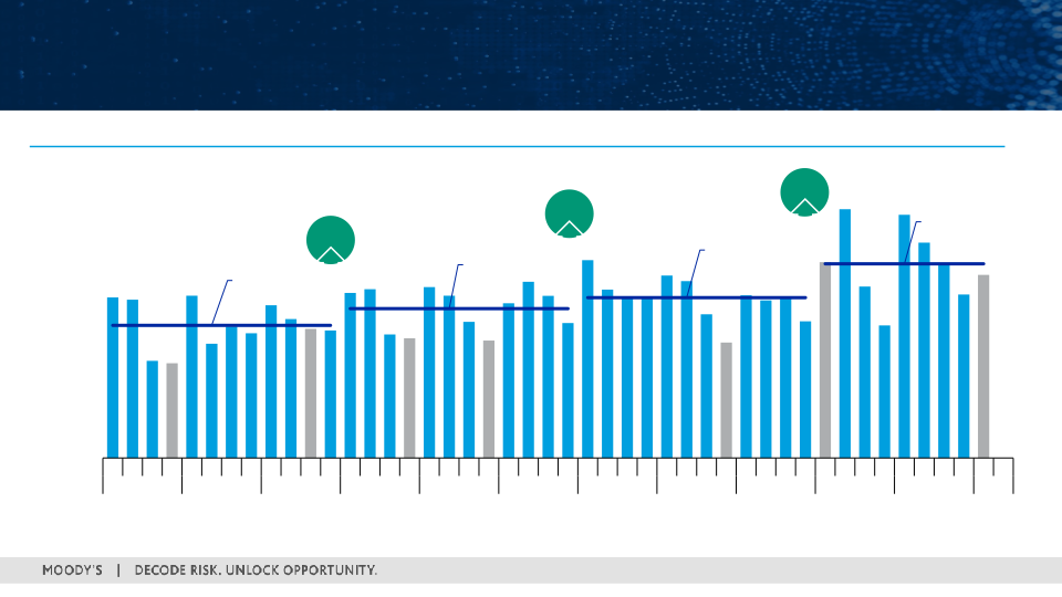 First Quarter 2022 Earnings Call slide image #9