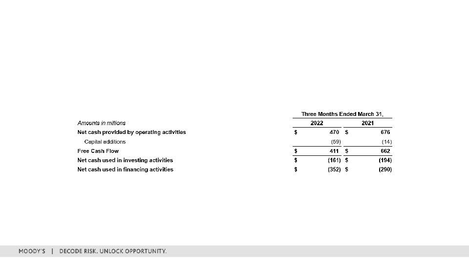 First Quarter 2022 Earnings Call slide image #33