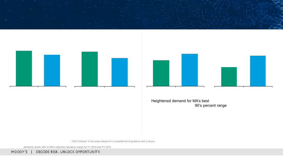 First Quarter 2022 Earnings Call slide image #21