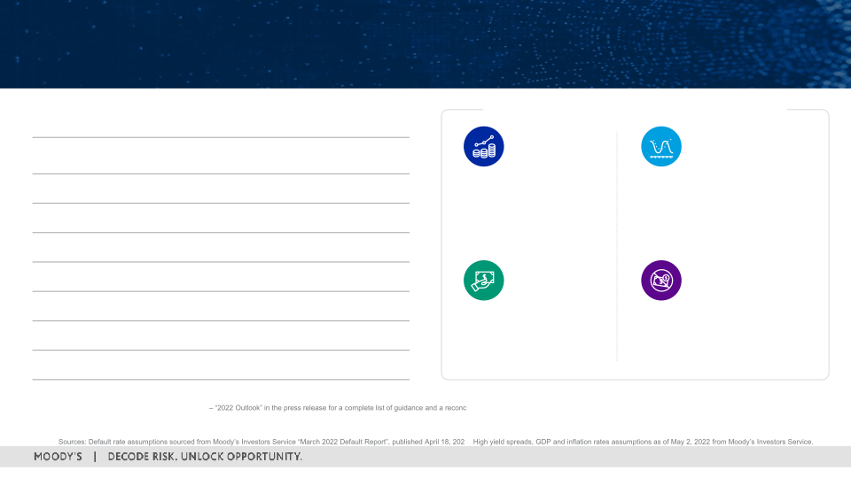 First Quarter 2022 Earnings Call slide image #19