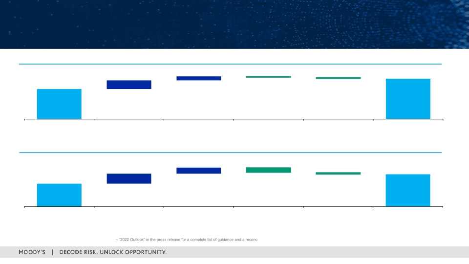 First Quarter 2022 Earnings Call slide image #22