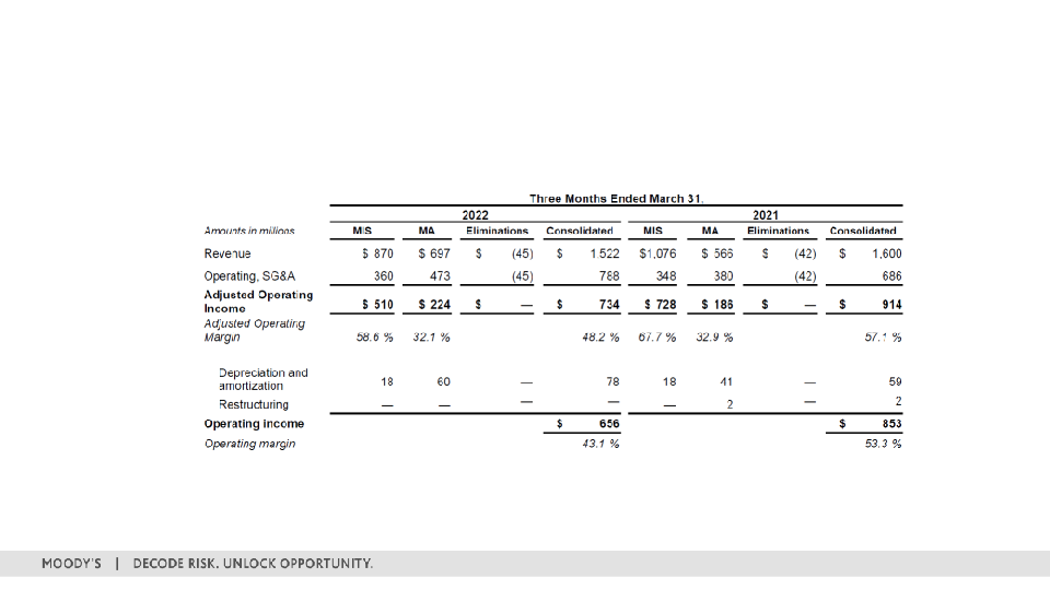 First Quarter 2022 Earnings Call slide image #31