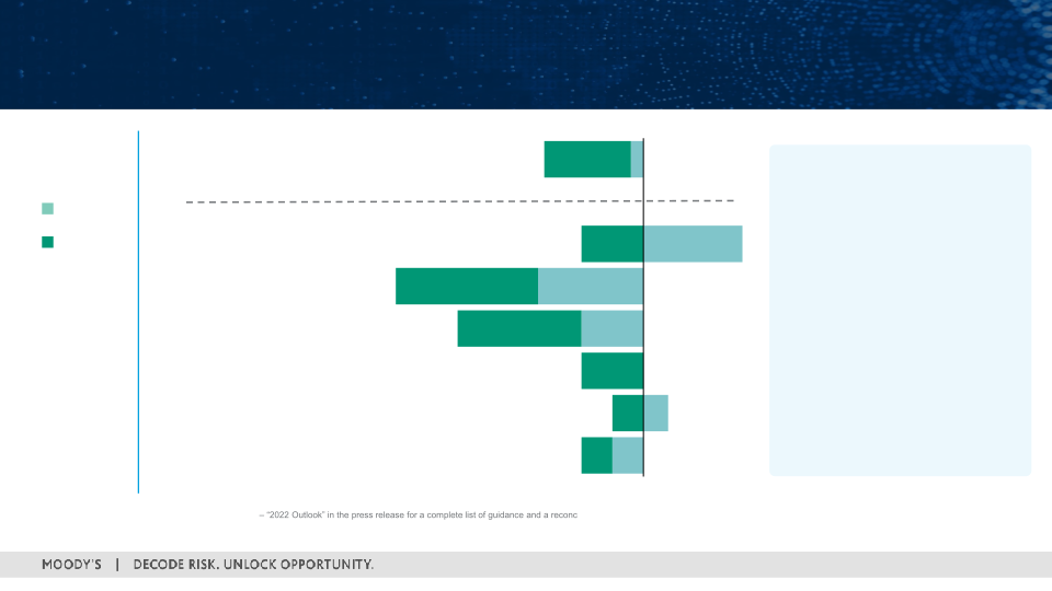 First Quarter 2022 Earnings Call slide image #20