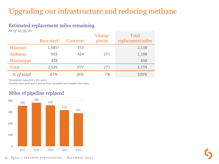 Spire Inc Investor Presentation slide image #26