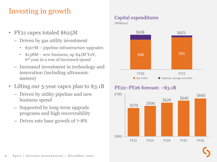 Spire Inc Investor Presentation slide image #12