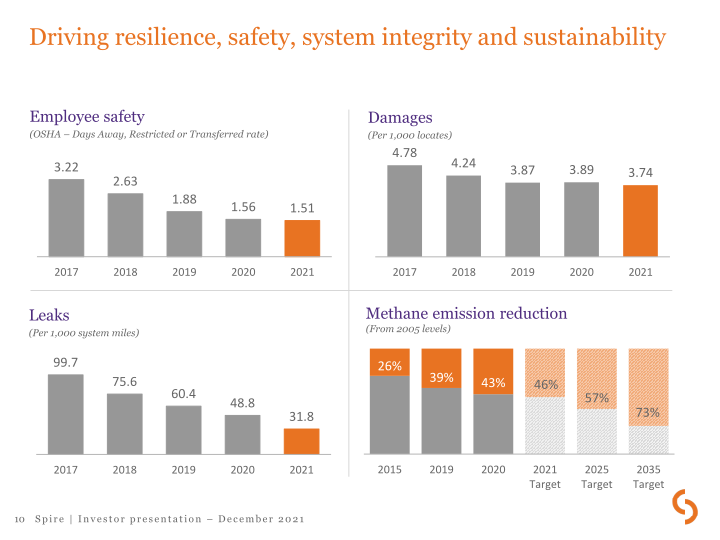 Spire Inc Investor Presentation slide image #11