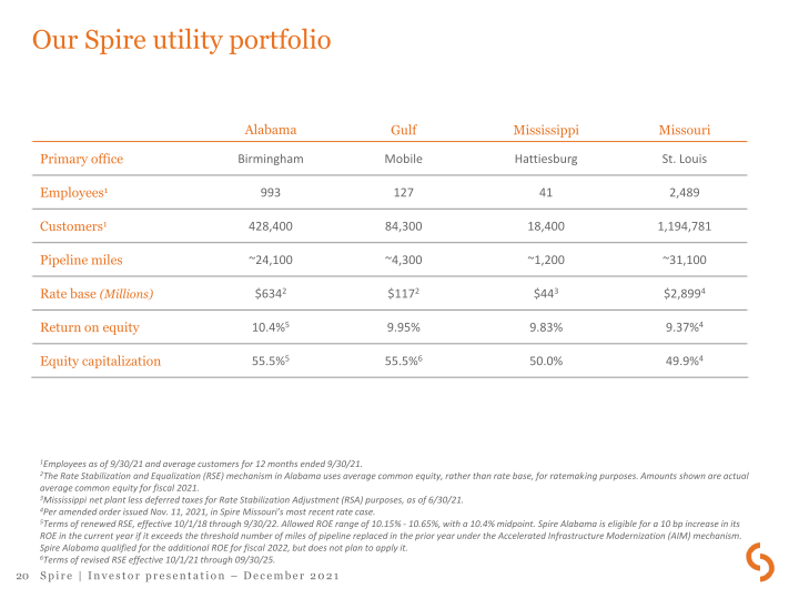 Spire Inc Investor Presentation slide image #21