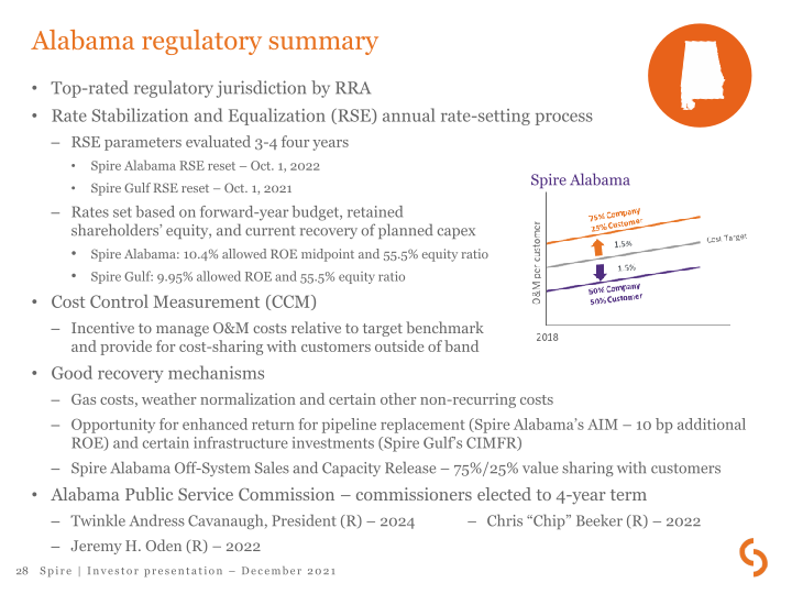 Spire Inc Investor Presentation slide image #29