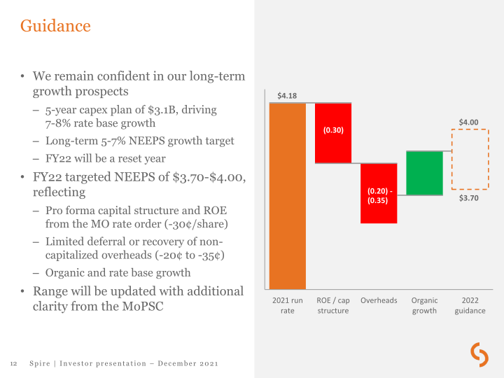 Spire Inc Investor Presentation slide image #13