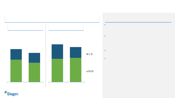 Q4 and Full Year 2021 Financial Results and Business Update slide image #29