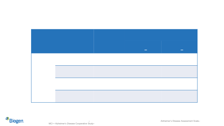 Q4 and Full Year 2021 Financial Results and Business Update slide image #18