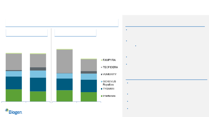 Q4 and Full Year 2021 Financial Results and Business Update slide image