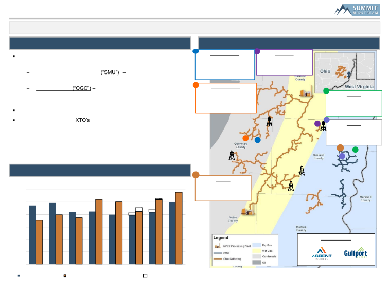 2023 Wells Fargo Midstream and Utilities Symposium slide image #16