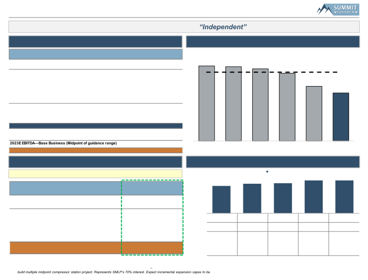 2023 Wells Fargo Midstream and Utilities Symposium slide image #9