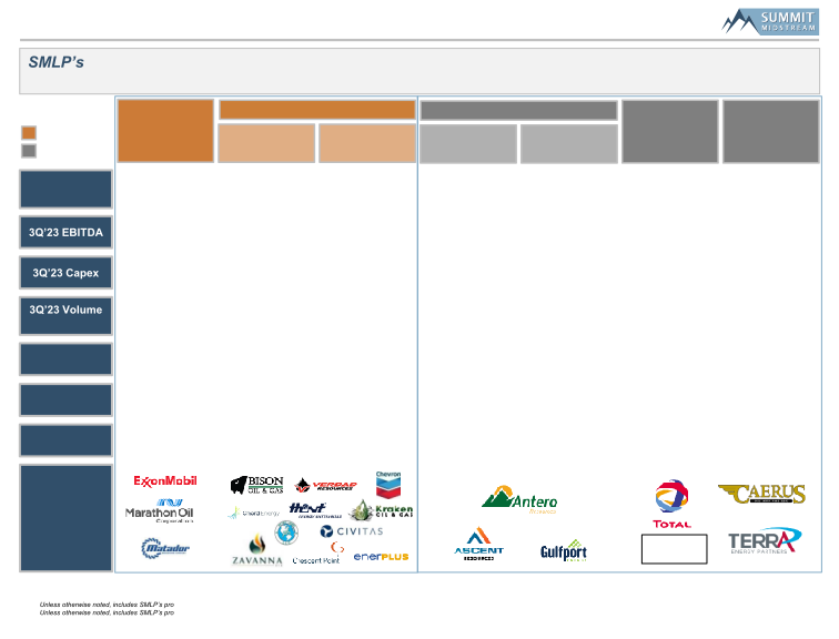 2023 Wells Fargo Midstream and Utilities Symposium slide image #11