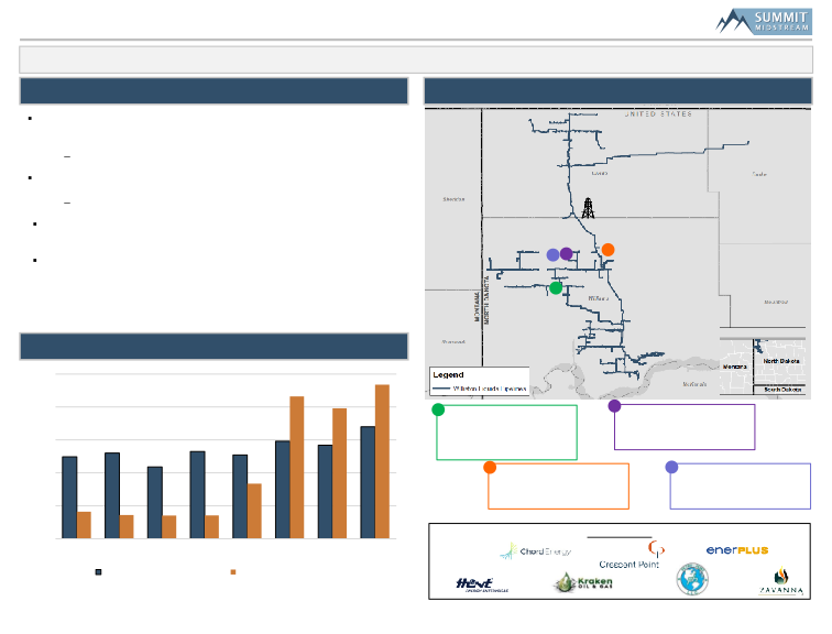 2023 Wells Fargo Midstream and Utilities Symposium slide image #14