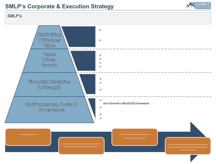 2023 Wells Fargo Midstream and Utilities Symposium slide image #21