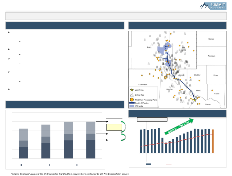 2023 Wells Fargo Midstream and Utilities Symposium slide image #13