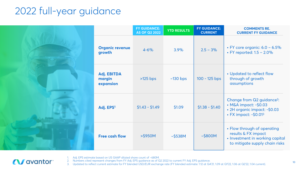 Third Quarter 2022 Earnings slide image #11