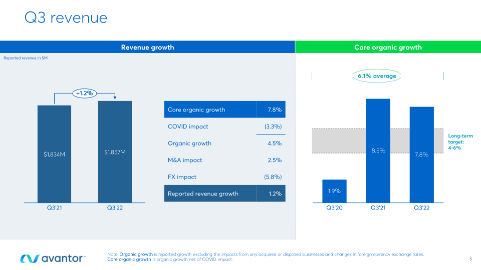 Third Quarter 2022 Earnings slide image #6