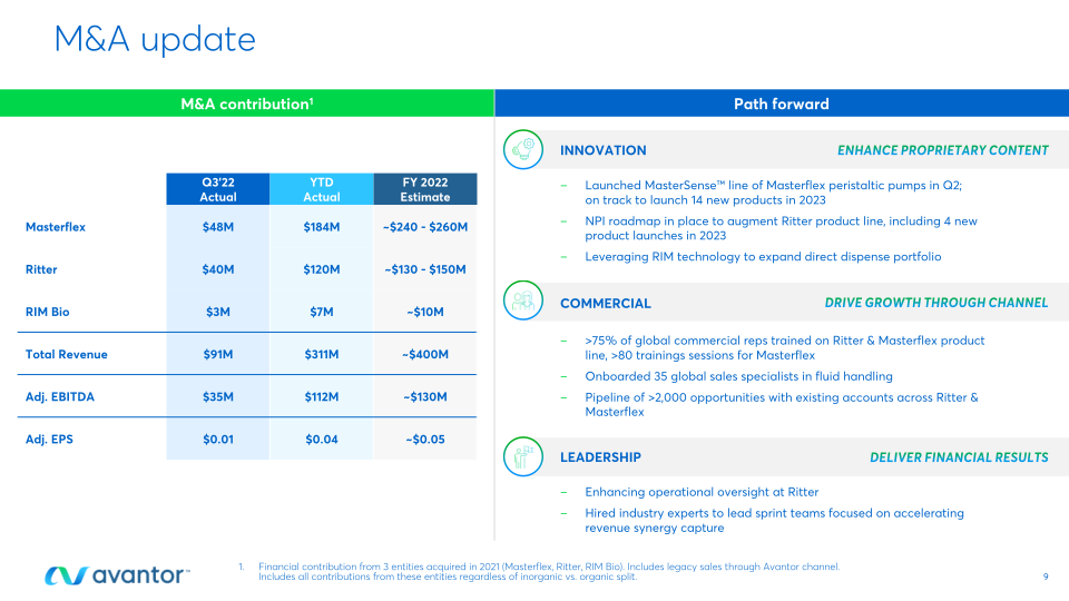 Third Quarter 2022 Earnings slide image #10