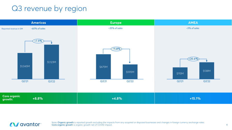 Third Quarter 2022 Earnings slide image #7