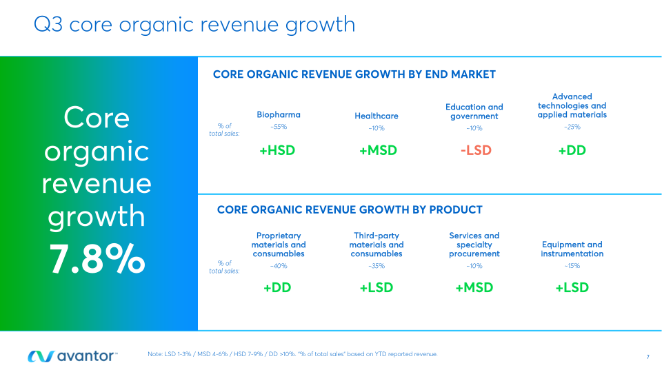 Third Quarter 2022 Earnings slide image #8