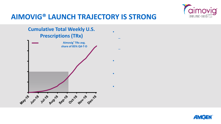 Amgen 37TH ANNUAL J.P. MORGAN HEALTHCARE CONFERENCE slide image #20