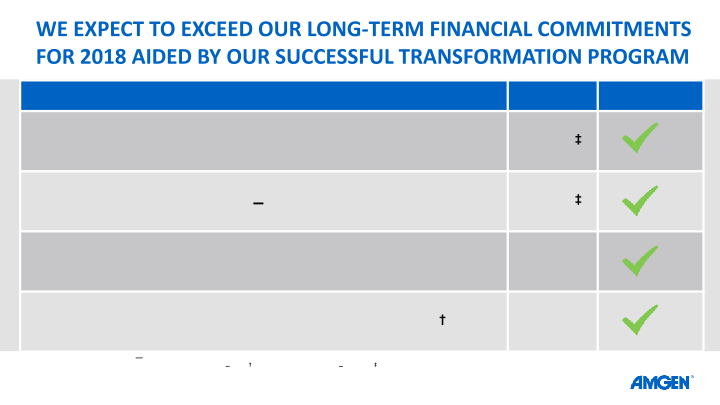 Amgen 37TH ANNUAL J.P. MORGAN HEALTHCARE CONFERENCE slide image #5