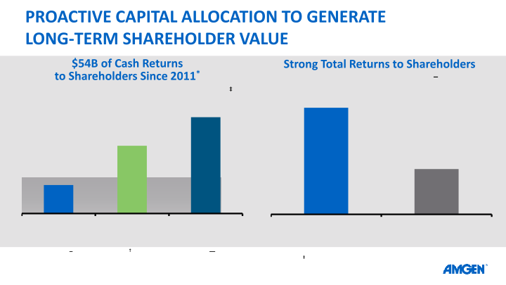 Amgen 37TH ANNUAL J.P. MORGAN HEALTHCARE CONFERENCE slide image #28