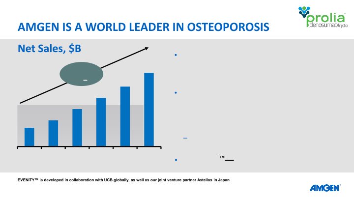 Amgen 37TH ANNUAL J.P. MORGAN HEALTHCARE CONFERENCE slide image #22