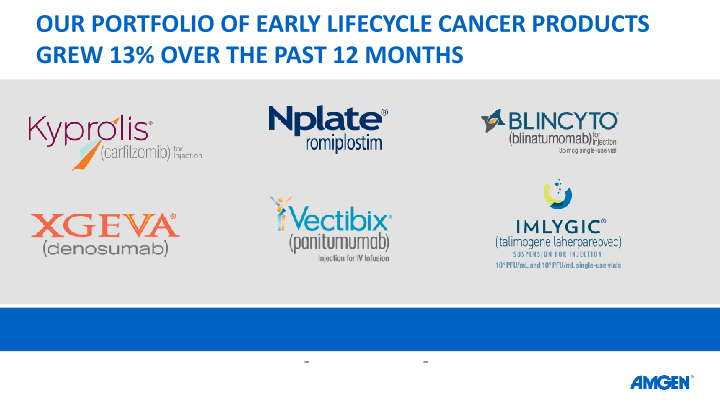 Amgen 37TH ANNUAL J.P. MORGAN HEALTHCARE CONFERENCE slide image #9