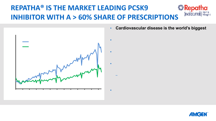 Amgen 37TH ANNUAL J.P. MORGAN HEALTHCARE CONFERENCE slide image #14