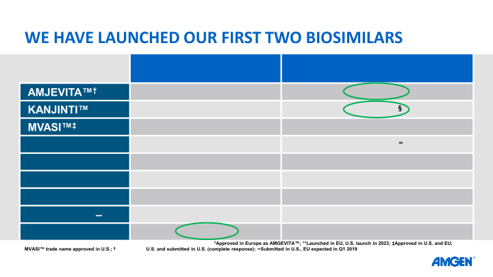 Amgen 37TH ANNUAL J.P. MORGAN HEALTHCARE CONFERENCE slide image #24