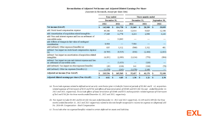 Exl Service Holdings, Inc. Fourth Quarter 2022 Financial Results slide image #13