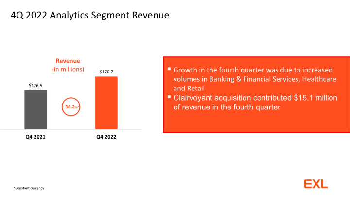 Exl Service Holdings, Inc. Fourth Quarter 2022 Financial Results slide image #6