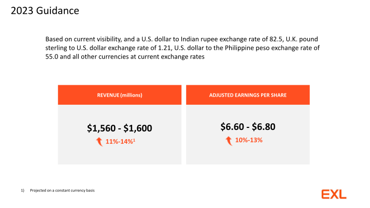 Exl Service Holdings, Inc. Fourth Quarter 2022 Financial Results slide image #8