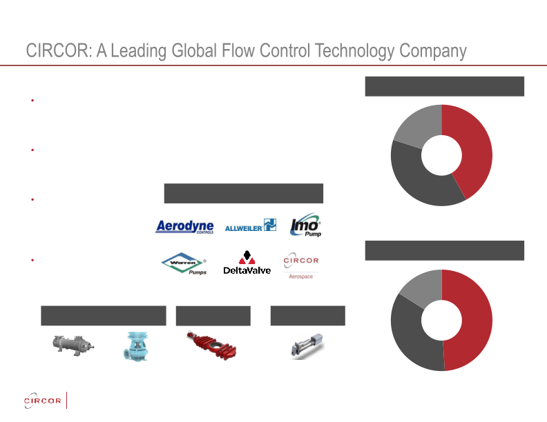 Circor Investor Update slide image #8