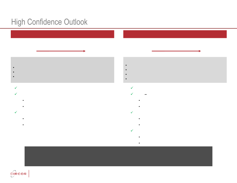 Circor Investor Update slide image #27