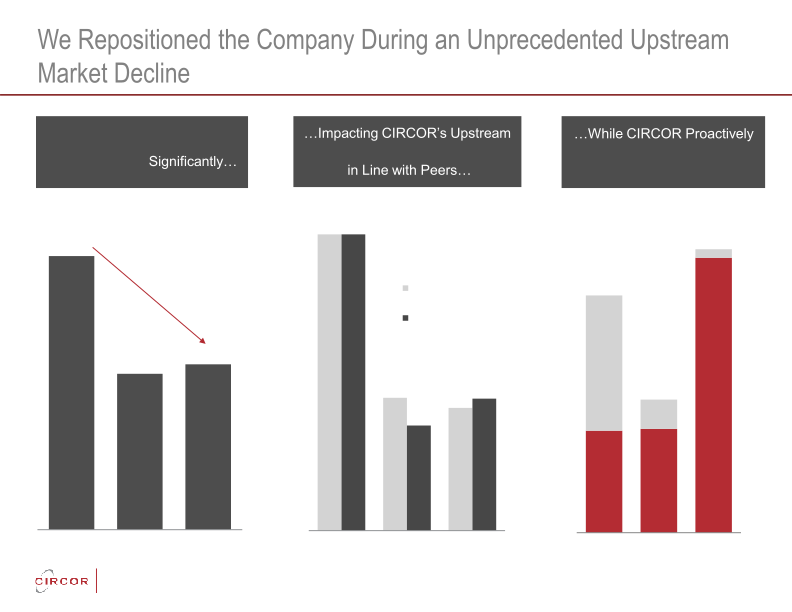 Circor Investor Update slide image #10