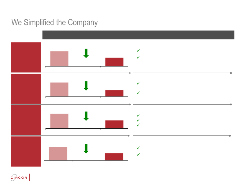 Circor Investor Update slide image #11