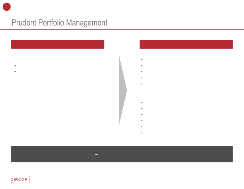 Circor Investor Update slide image #21