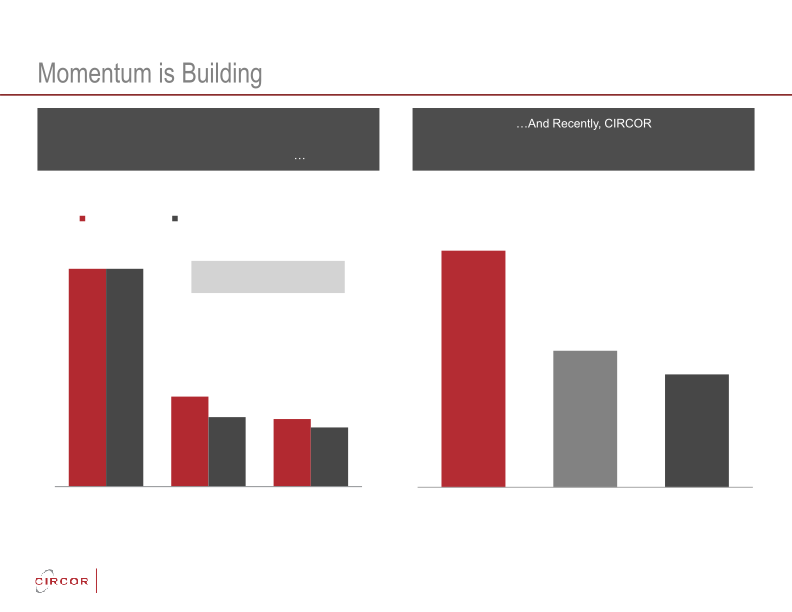 Circor Investor Update slide image #14