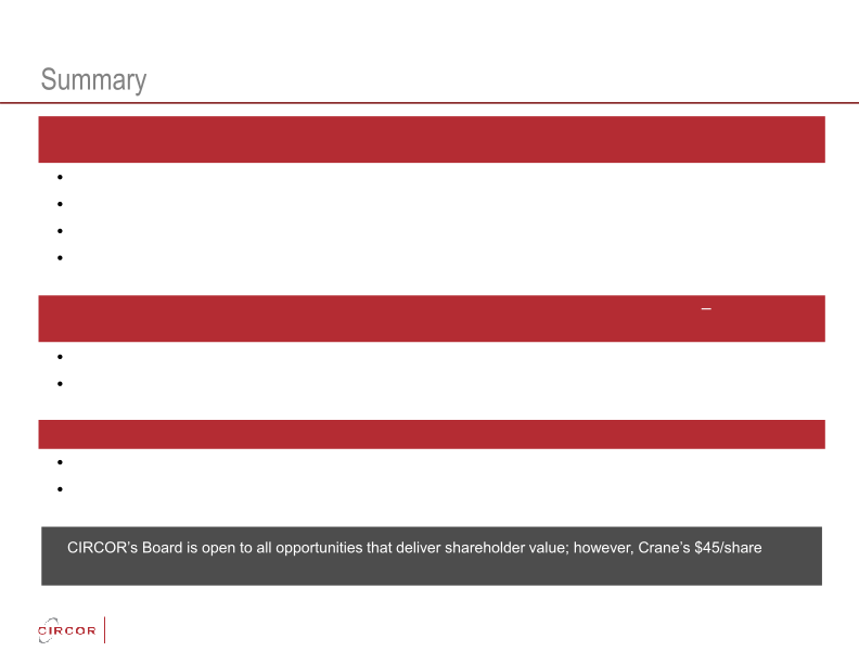 Circor Investor Update slide image #32