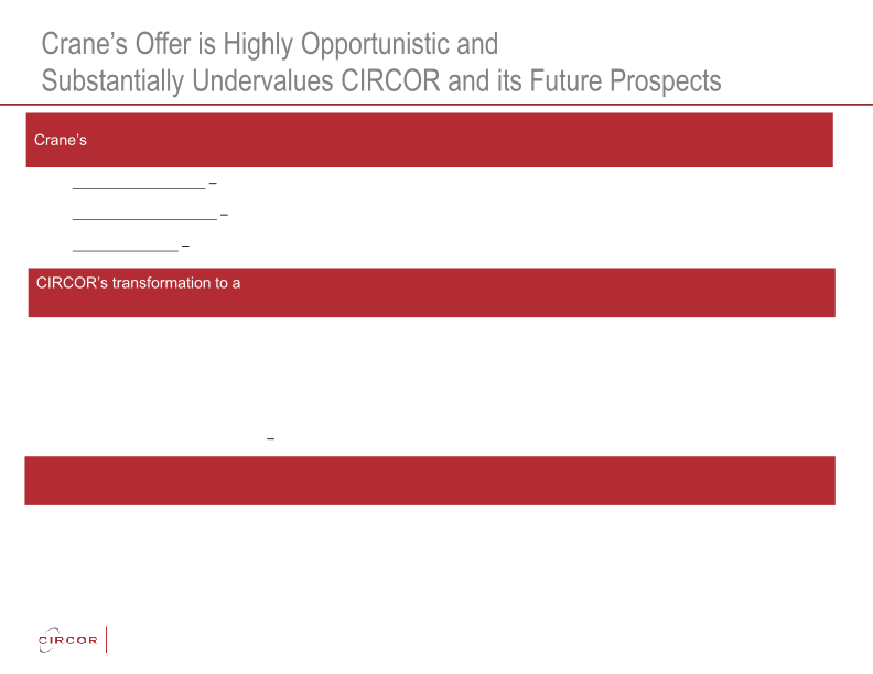 Circor Investor Update slide image #29