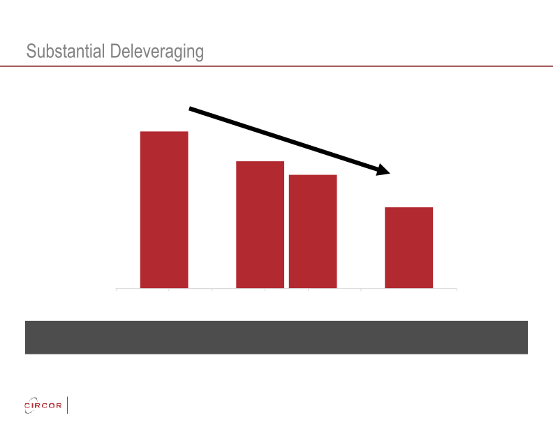 Circor Investor Update slide image #26